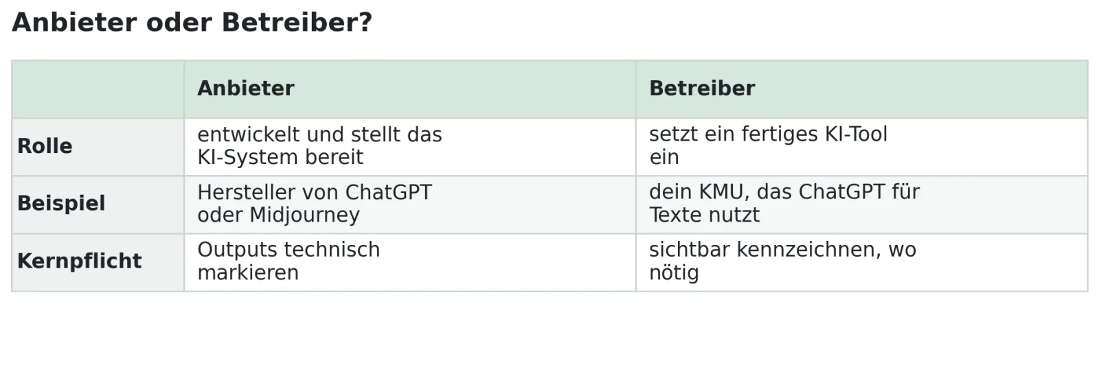 KI Kennzeichnung: Wer muss was machen