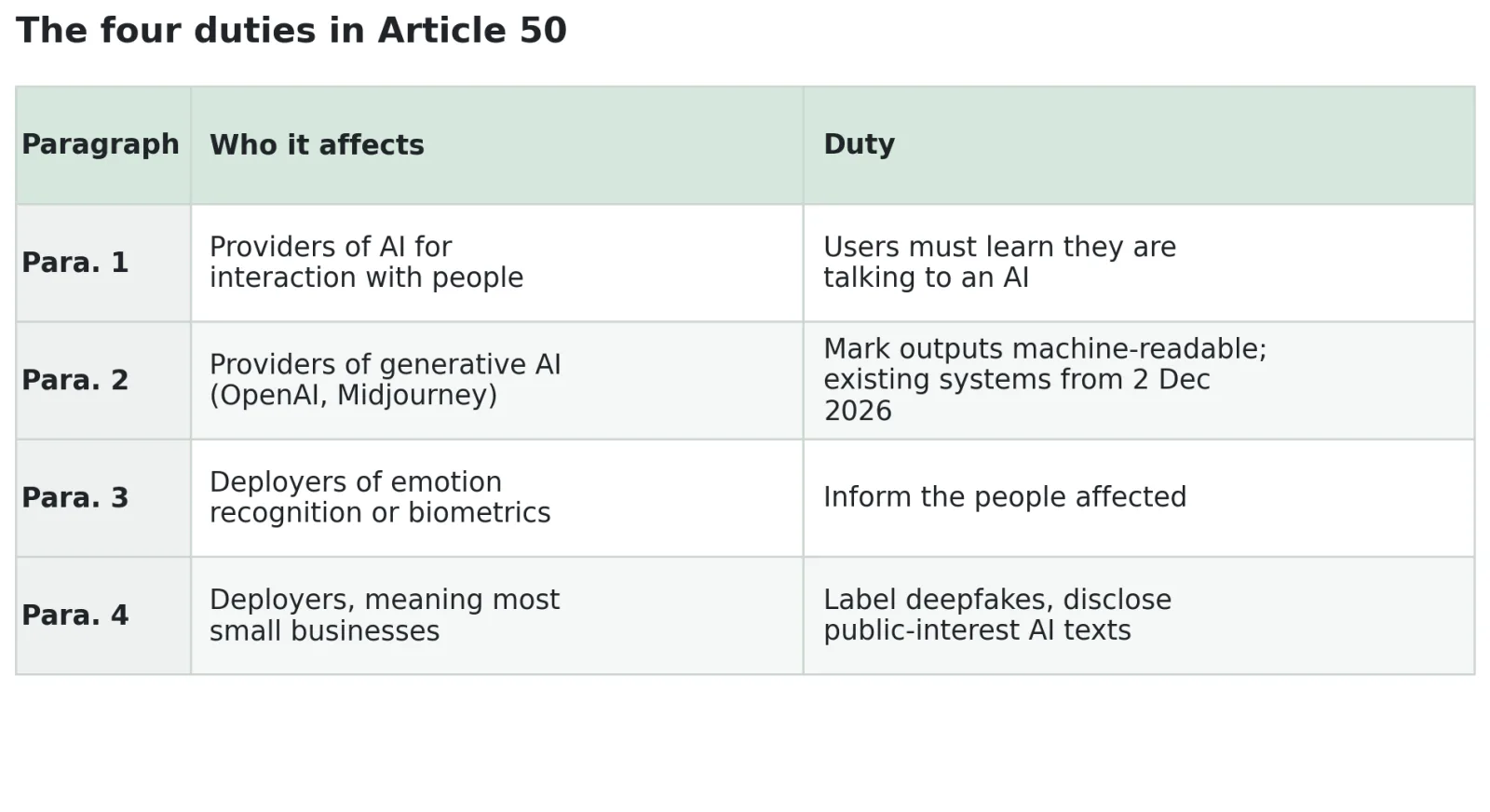 AI Content - artikel 50