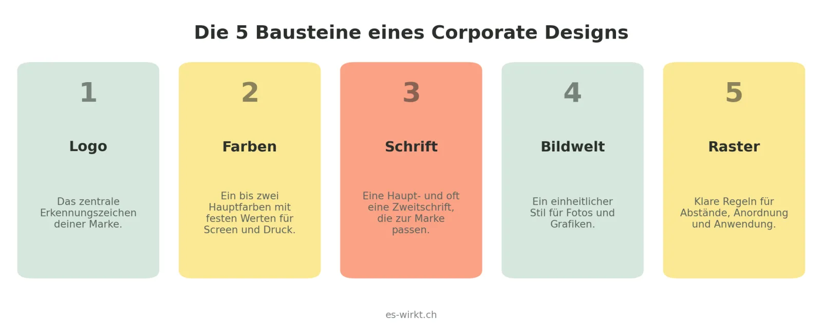 Die fünf Bausteine für dein Corporate Design