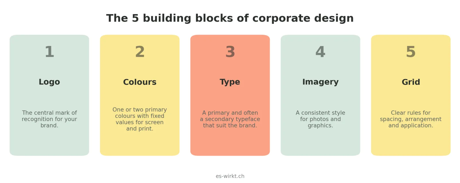 Corporate Design for Small Businesses
