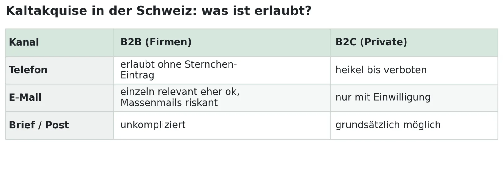 Kaltakquise für Kleinunternehmer - was ist erlaubt