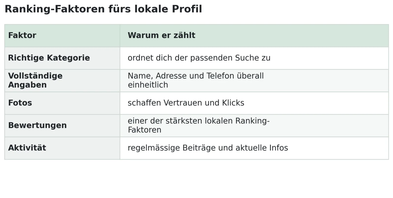 Checkliste: Regional gefunden werden