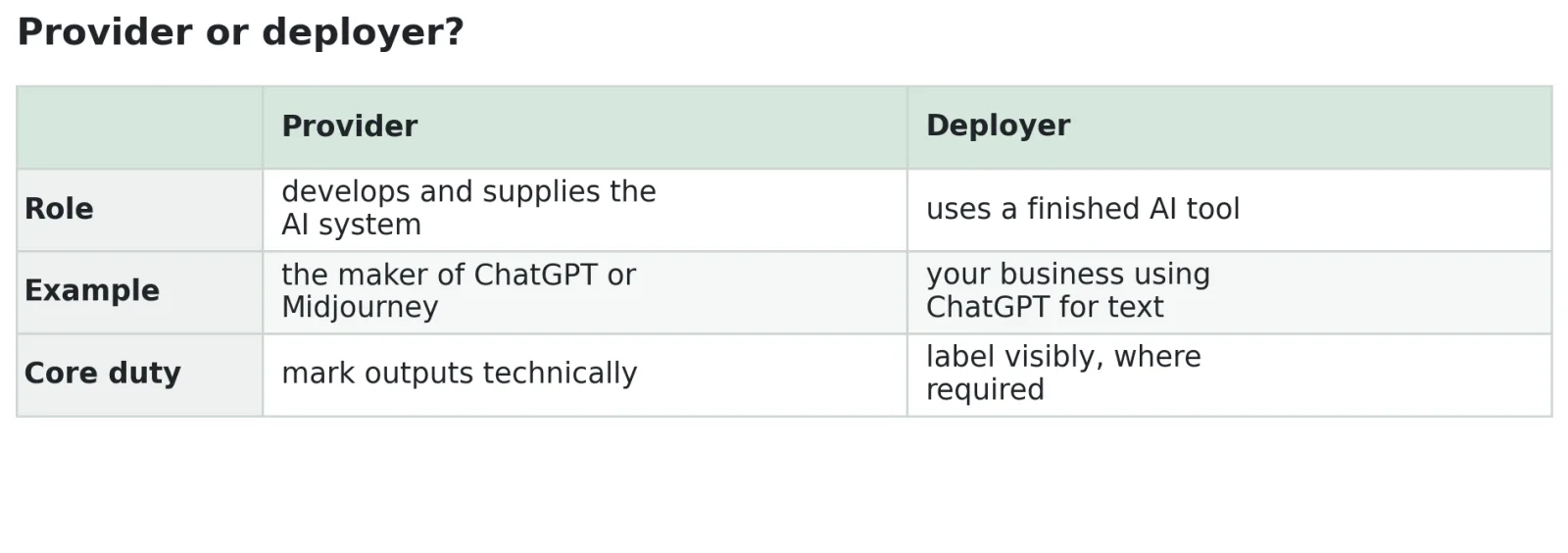 AI Content - provider or deployer
