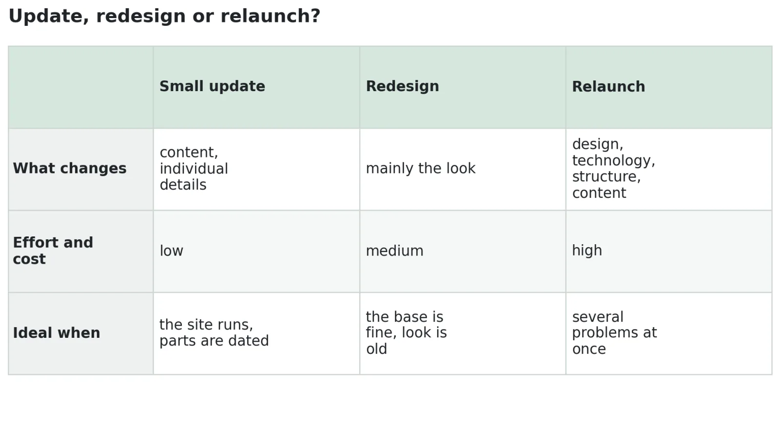 Website Relaunch checklist