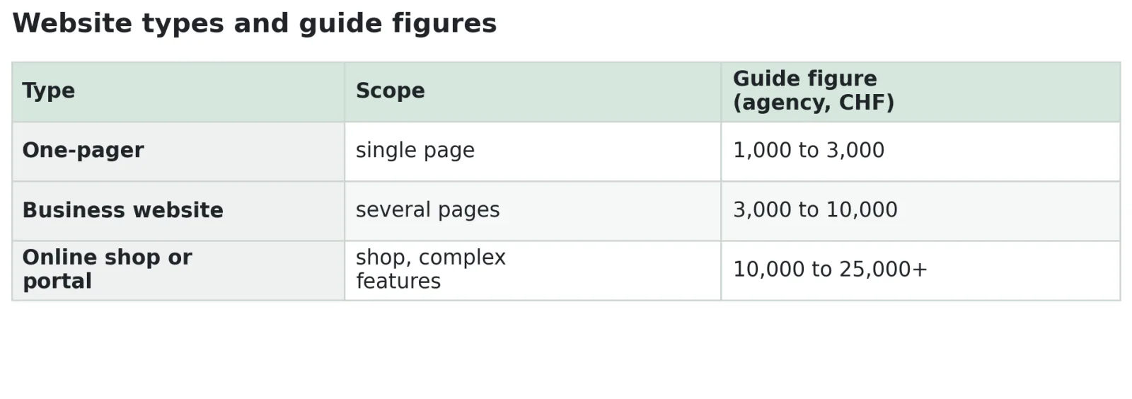 Website prices